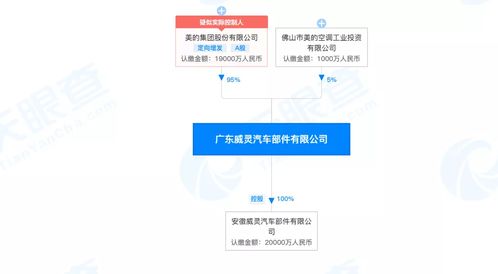 美的集團重磅發布新能源汽車新品，技術轉讓布局未來出行