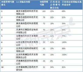 117號文后，哪些臨床批件技術轉讓項目值得“抄底”？