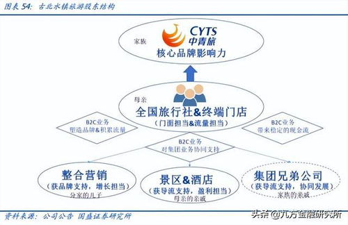 國際糧價高位推動上游需求爆發(fā)，旅游業(yè)務迎來新機遇