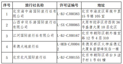 文化和旅游部關于取消旅行社出境旅游業務并注銷相關經營資質的公告