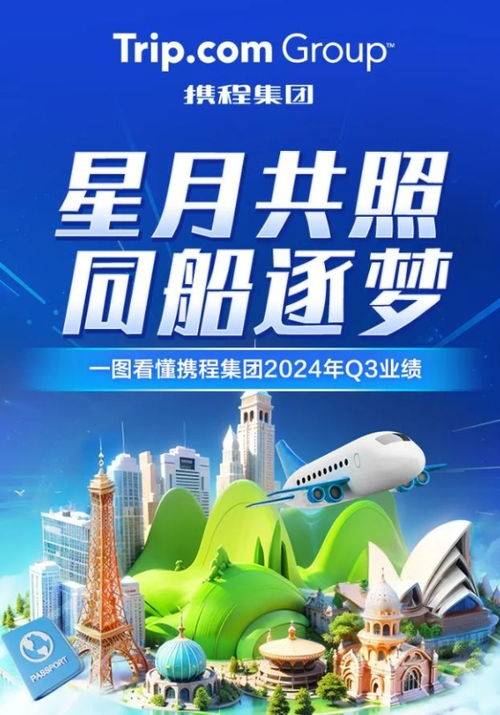 攜程租車業務創新增長，推動旅游市場復蘇