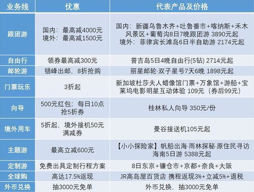中秋國慶旅游省錢攻略 攜程20周年大促上線，10大業務線3折起