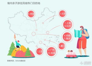 Airbnb中國業務持續增長折射旅游與消費新趨勢